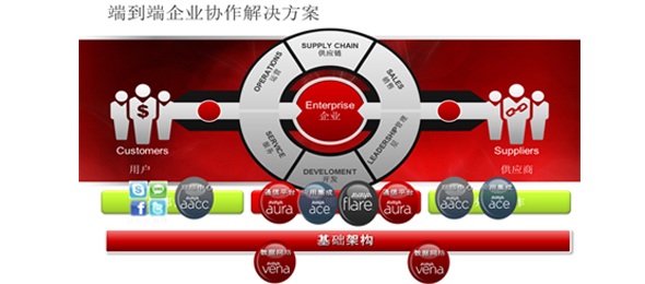 淺談下一代聯(lián)絡(luò)中心的核心:客戶體驗管理