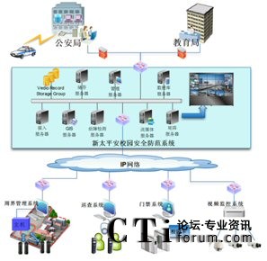 新太平安校園安全防范系統(tǒng)與公安、主管教育部門報警聯(lián)動