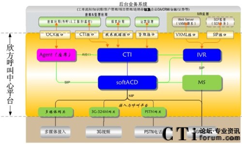 欣方多媒體呼叫中心系統(tǒng)