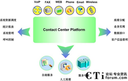 ӢӍһwܘ(gu)(lin)j(lu)ƽ_(ti)