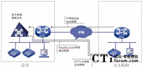 W(wng)j(lu)B(ti)̽yC