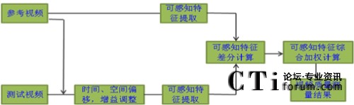 ҕX(ju)ģ͵Ŀ^y(c)ԇģԭ