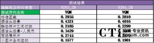 (g)(chng)y(c)ԇY(ji)VQMƽֵ