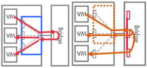 VEPAMulti-Channelģʽģ