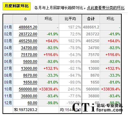 ToolsCRM¶Ȼؿh(hun)Ƚ؈D
