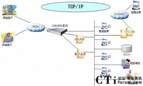 㺽ISX1000ýwQC(j)(w)Ƅ(dng)Nƽ_(ti)