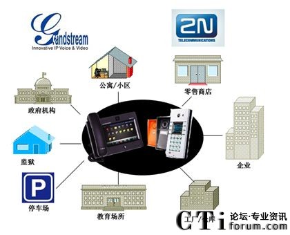 安全門對講機(jī)與IP視頻電話集成應(yīng)用