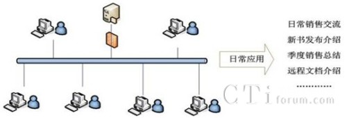 tɼW(wng)j(lu)ҕlhϵy(tng)ؓD