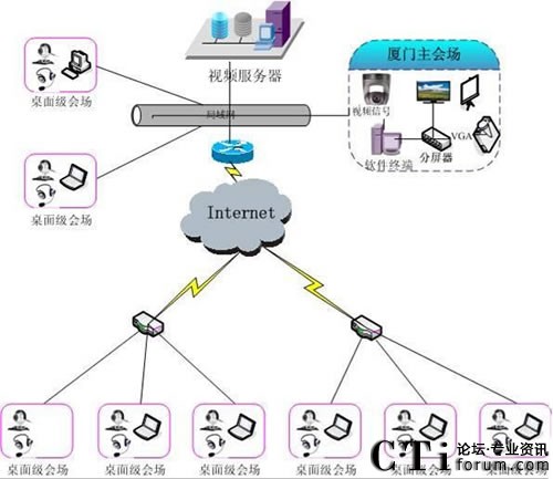 tɼ(sh)W(wng)j(lu)ҕl(hu)h(yng)ؿ