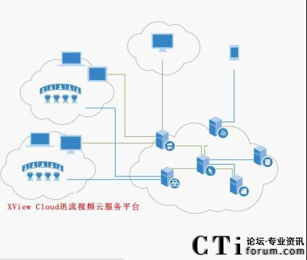 星瀾科技云視頻會(huì)議服務(wù)平臺(tái)