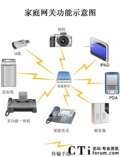 ͥW(wng)P(gun)еTTSg(sh)OӋ