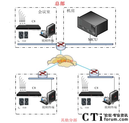 直真信通攜手寶利通助深圳發(fā)展銀行優(yōu)化視頻會議室