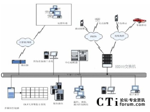 Ӎ_ָ]{(dio)ϵy(tng)Y(ji)(gu)D