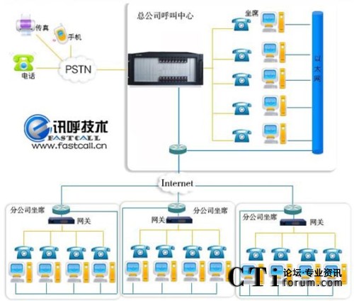 ԒNϵy(tng)ƽ_WjؓYD