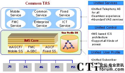華為融合統(tǒng)一的核心網