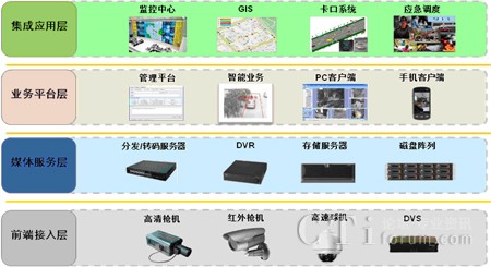AҕlO(jin)ϵy(tng)֌ӽYOӋ
