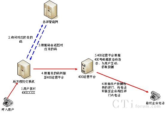 400\(yn)I(yng)ƽ_(ti)̈D