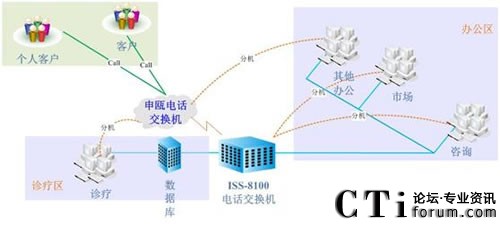 όt(y)Ժϵy(tng)Y(ji)(gu)D