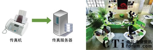 新一代環(huán)保傳真技術