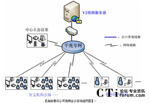 ͨӍ˾ҕlhϵy(tng)MWD