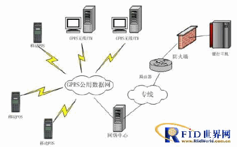 y(tng)o(w)POSY(ji)(gu)