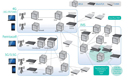LTEȫI(xin)PľW(wng)QSAEҪATCAMTCA\(yn)IC(j)ܷ(w)CRMSĽQ