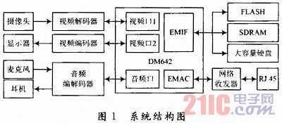 總體結(jié)構(gòu)