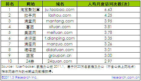 20111˾¶LΔ(sh)F(tun)ُW(wng)վ