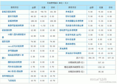 中移動(dòng)客戶賬單格式升級