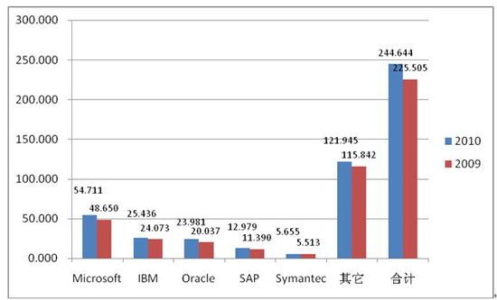 ȫ5ܛN2009-2010r(λʮ|Ԫ) 