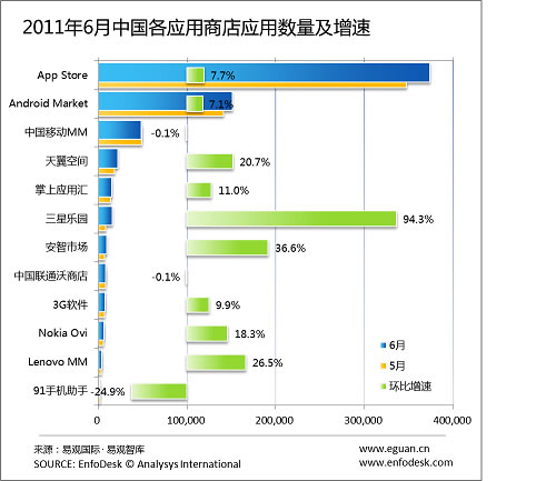 20116OApp StoreЇ^(q)(yng)Ô(sh)_(d)37f