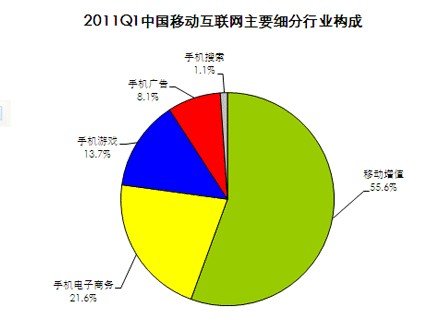 2011һȇ(ni)Ƅ(dng)(lin)W(wng)ИI(y)(gu)