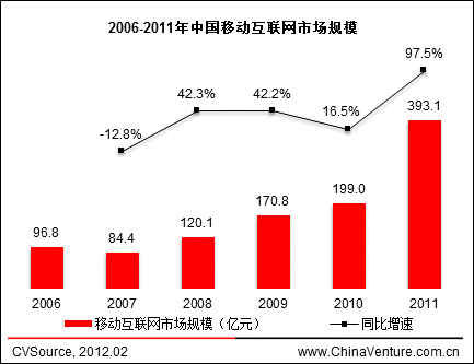 2006-2011Ї(gu)Ƅ(dng)(lin)W(wng)Ј(chng)Ҏ(gu)ģ