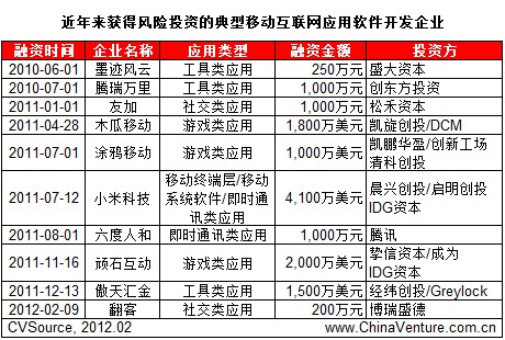 (li)@L(fng)U(xin)ͶYĵƄ(dng)(lin)W(wng)(yng)ܛ_l(f)I(y)