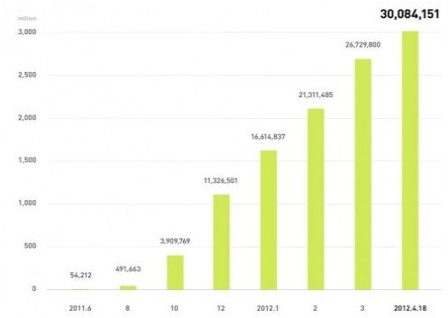 ձƄϢ(yng)LineעÑͻ3000f