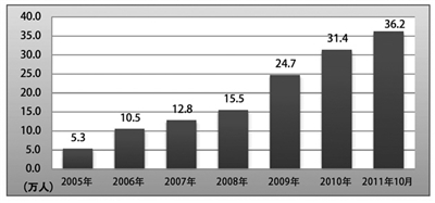 аl(f)ƽ_(ti)ÑL(zhng)څ(sh)D
