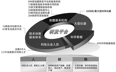 ƽ_(ti)(chung)YԴwϵʾD